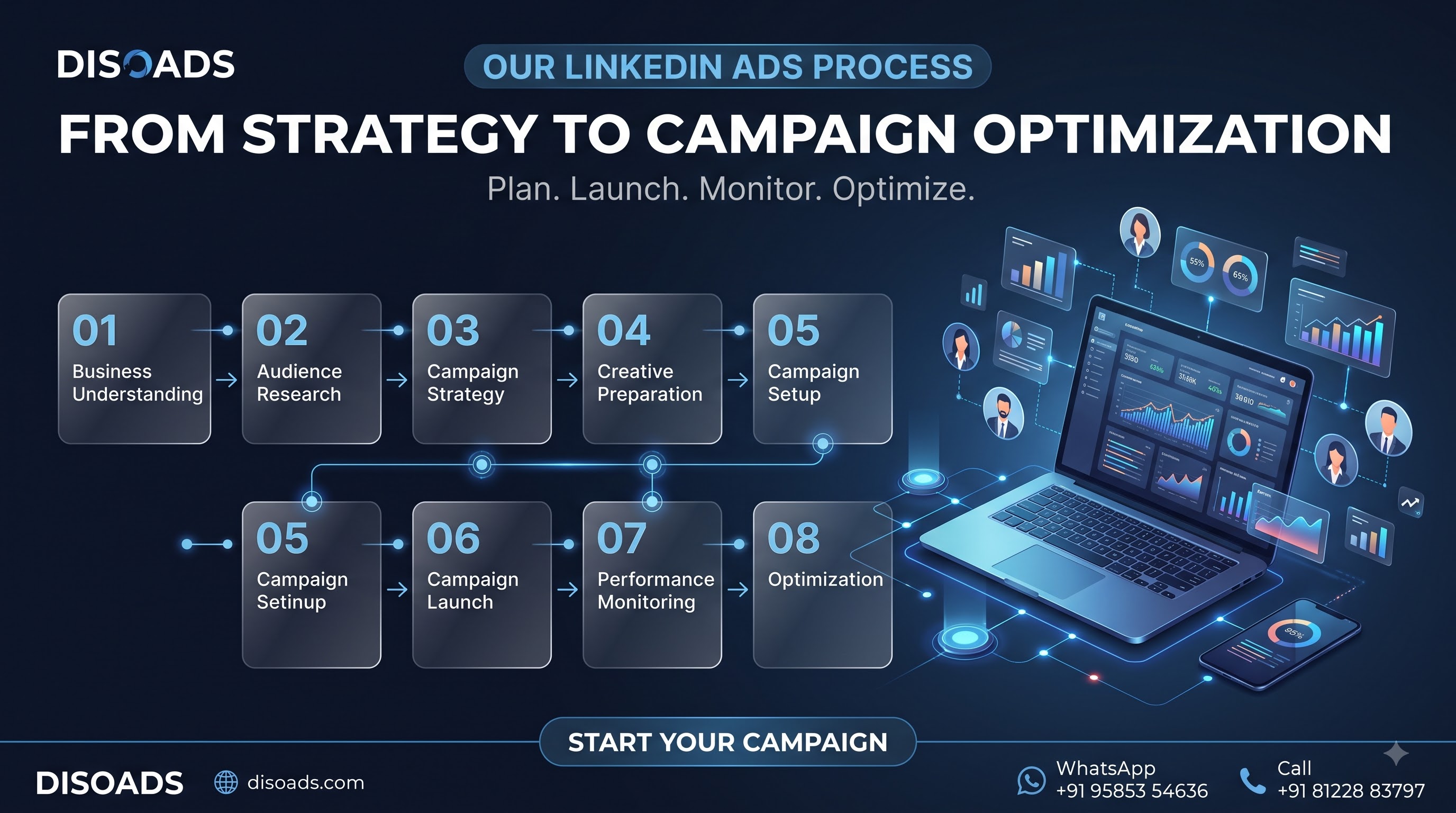 LinkedIn Message Ads Madurai - Sponsored messaging and conversation ads