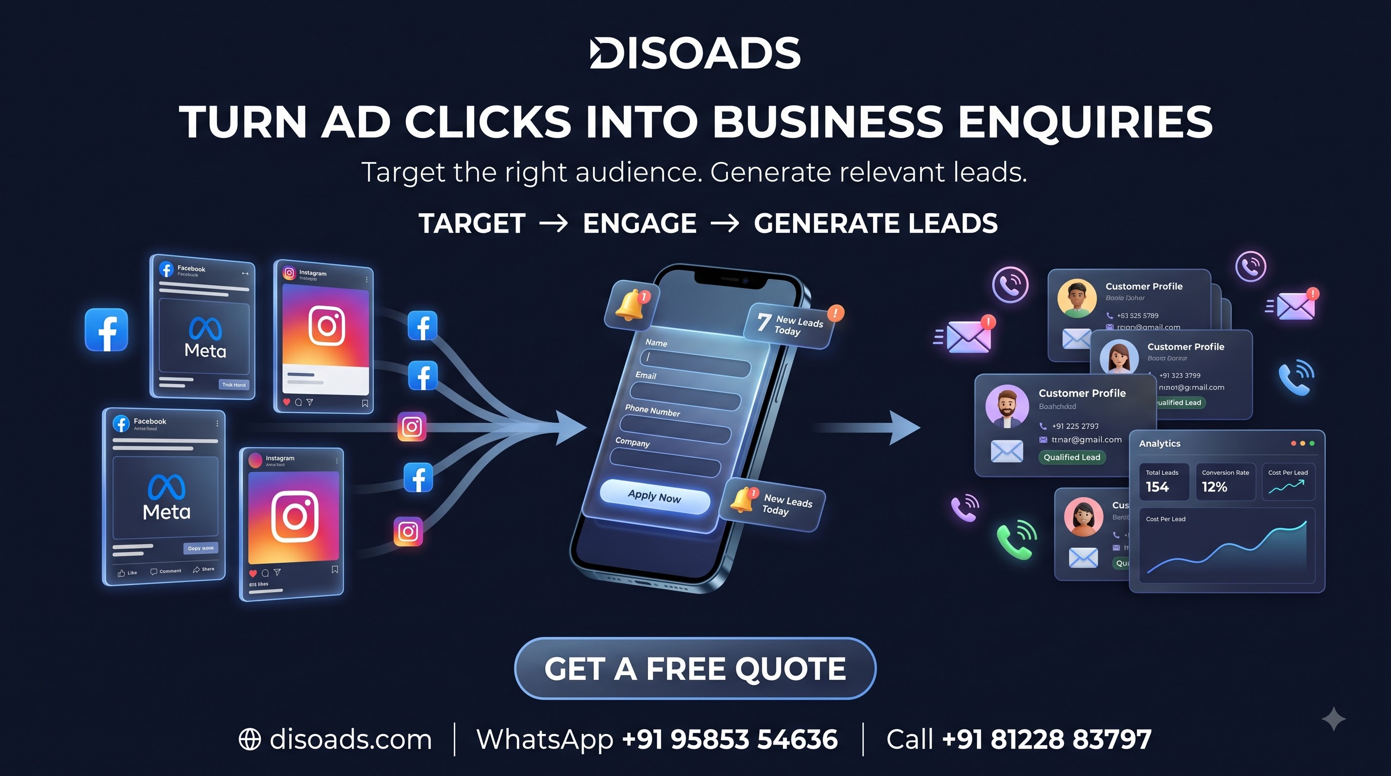 Facebook Ads management Madurai - Meta Ads agency managing Facebook campaigns